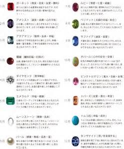 誕生石の画像です