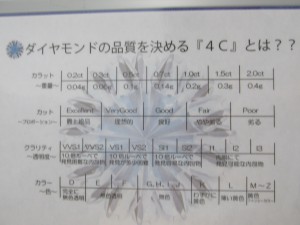 ダイヤの買取なら天満の大吉天神橋筋商店街店で。