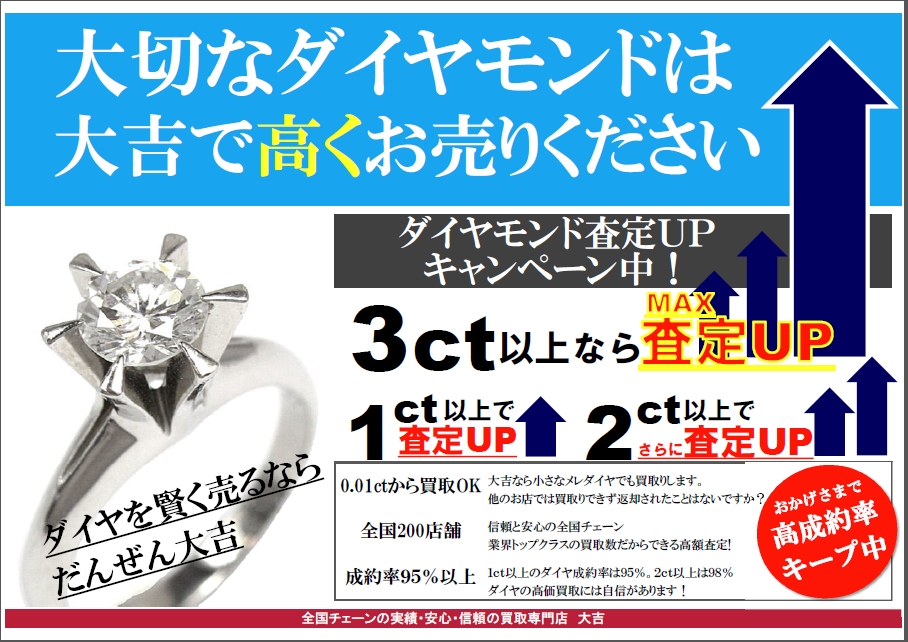 ダイヤ買取