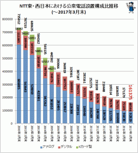 テレカ買取します。松山市の大吉までどうぞ。