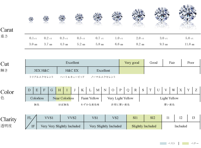 ダイヤモンドの買取なら松山市の大吉松山久万ノ台店におまかせください