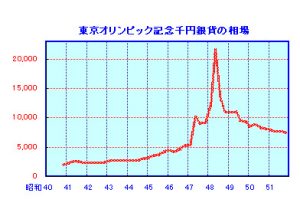 古銭の買取は三田市の買取専門店大吉えるむプラザ三田店