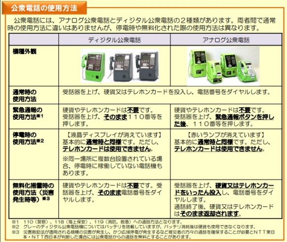 公衆電話の使い方