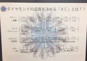 ダイヤモンド査定と４C