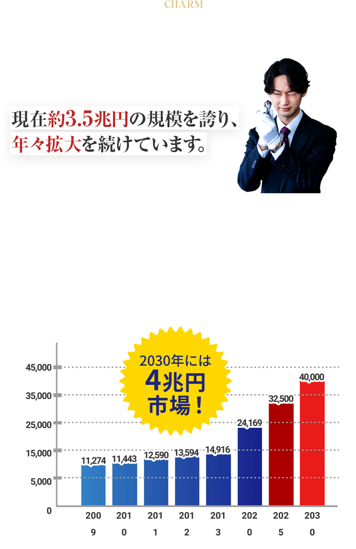 買取業界の魅力