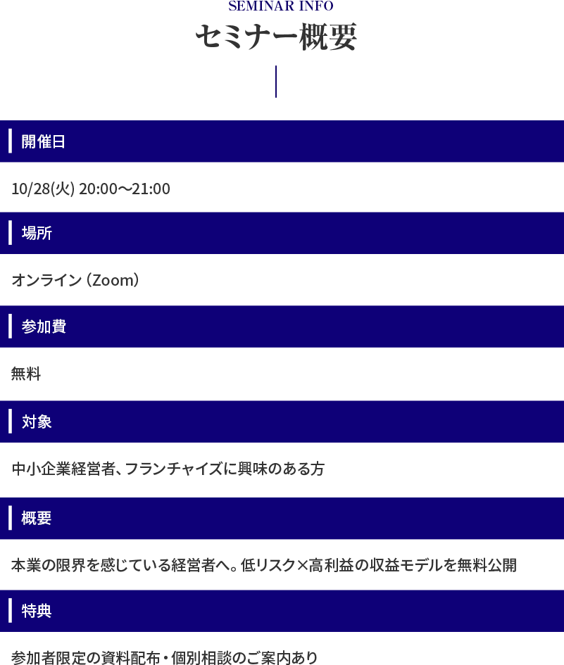 セミナー概要
