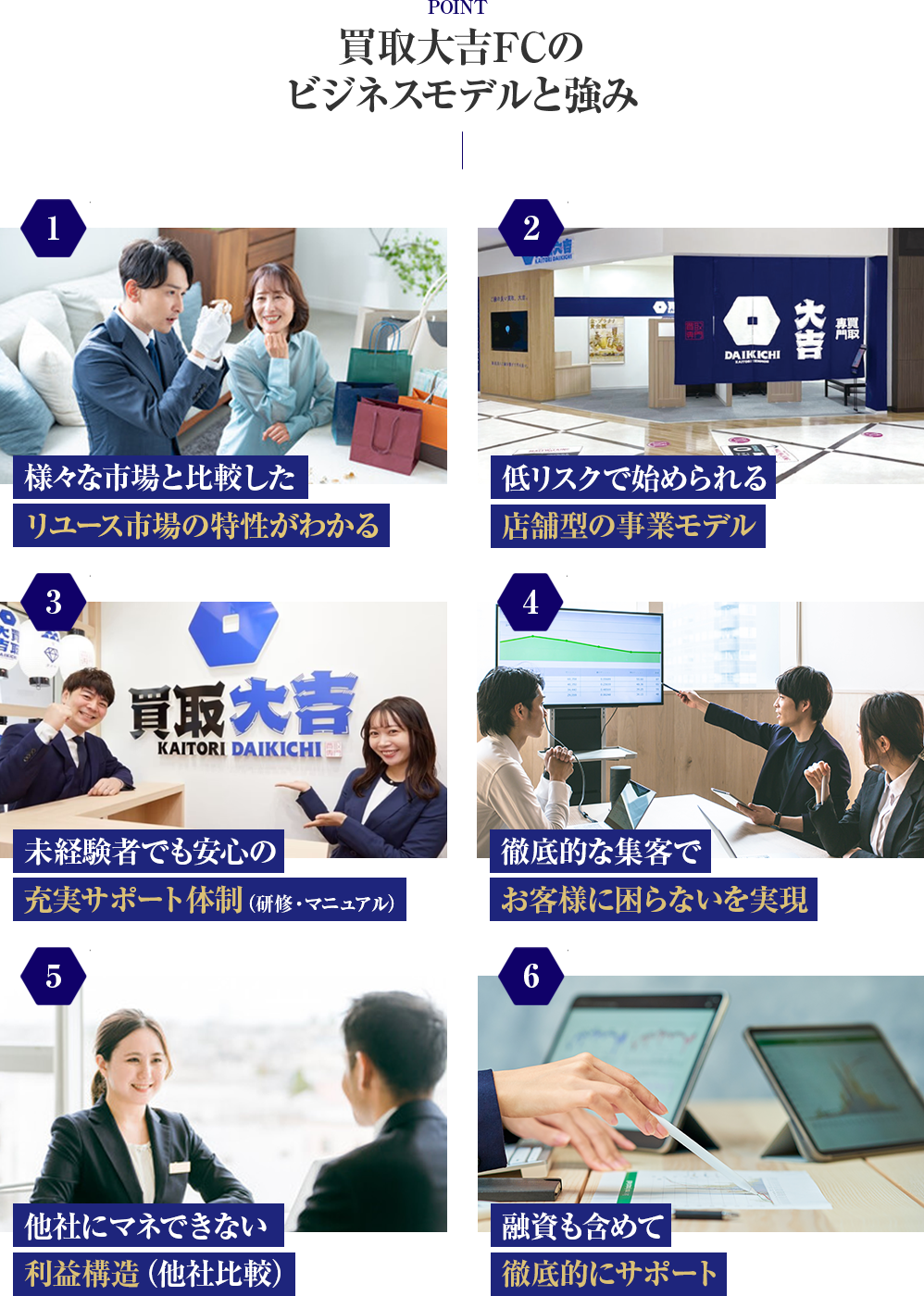 買取大吉FCのビジネスモデルと強み