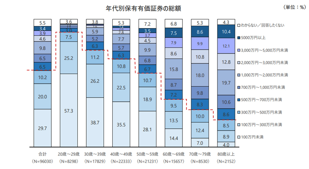 個人投資家になるには？向いている人や資金と注意点を解説 | 【買取大吉】フランチャイズ加盟店募集