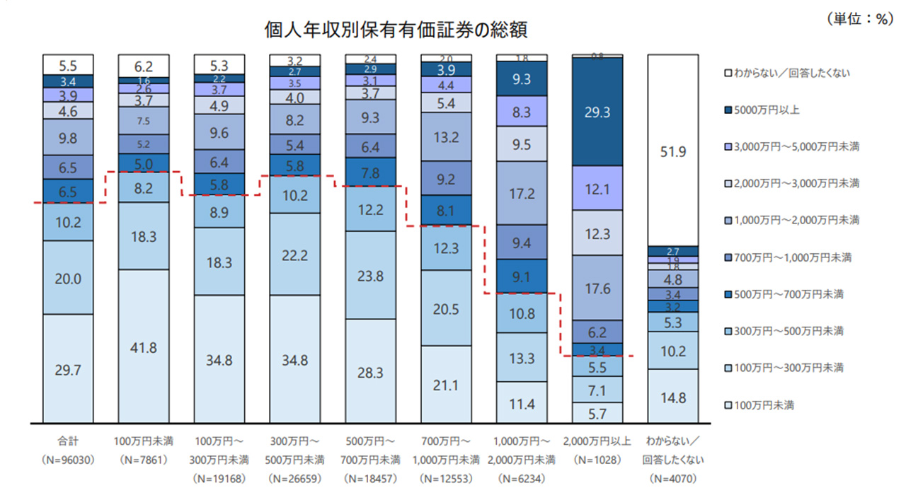 6_投資家になる_投資家の年収は？_2