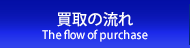 買取の流れ